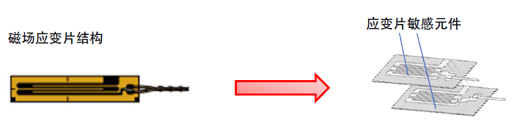 新品快递 | QMF系列磁场应变片，磁场环境中的应变丈量 - J9集团仪器设备中国有限公司